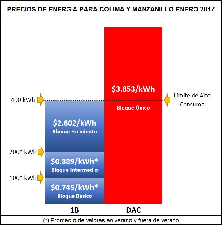 PRECIOS-ENERGIA-2012